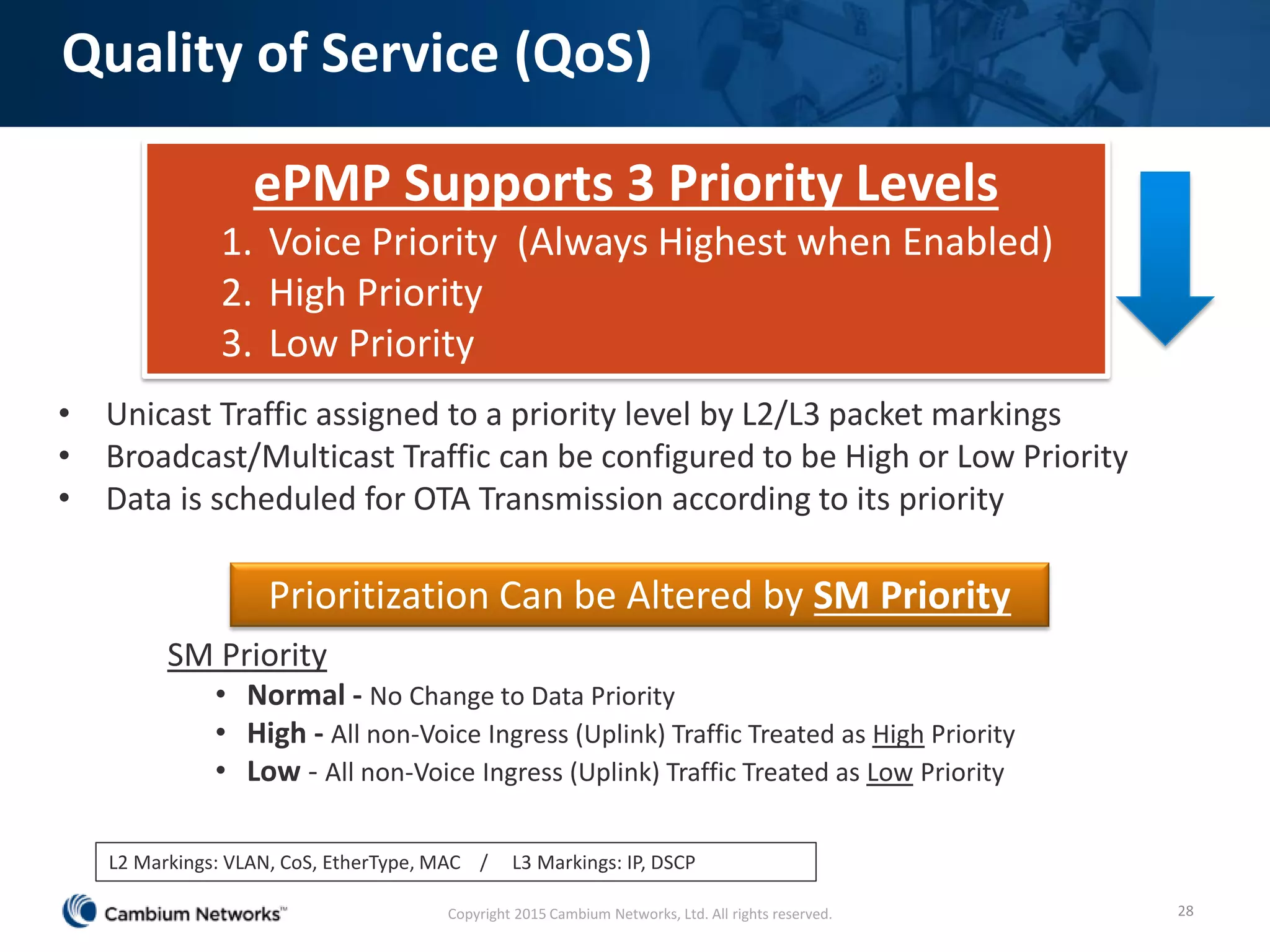 Quality of Service (QoS)
ePMP Supports 3 Priority Levels
1. Voice Priority (Always Highest when Enabled)
2. High Priority
3. Low Priority
• Unicast Traffic assigned to a priority level by L2/L3 packet markings
• Broadcast/Multicast Traffic can be configured to be High or Low Priority
• Data is scheduled for OTA Transmission according to its priority
Prioritization Can be Altered by SM Priority
SM Priority
• Normal - No Change to Data Priority
• High - All non-Voice Ingress (Uplink) Traffic Treated as High Priority
• Low - All non-Voice Ingress (Uplink) Traffic Treated as Low Priority
L2 Markings: VLAN, CoS, EtherType, MAC / L3 Markings: IP, DSCP
Copyright 2015 Cambium Networks, Ltd. All rights reserved. 28
 