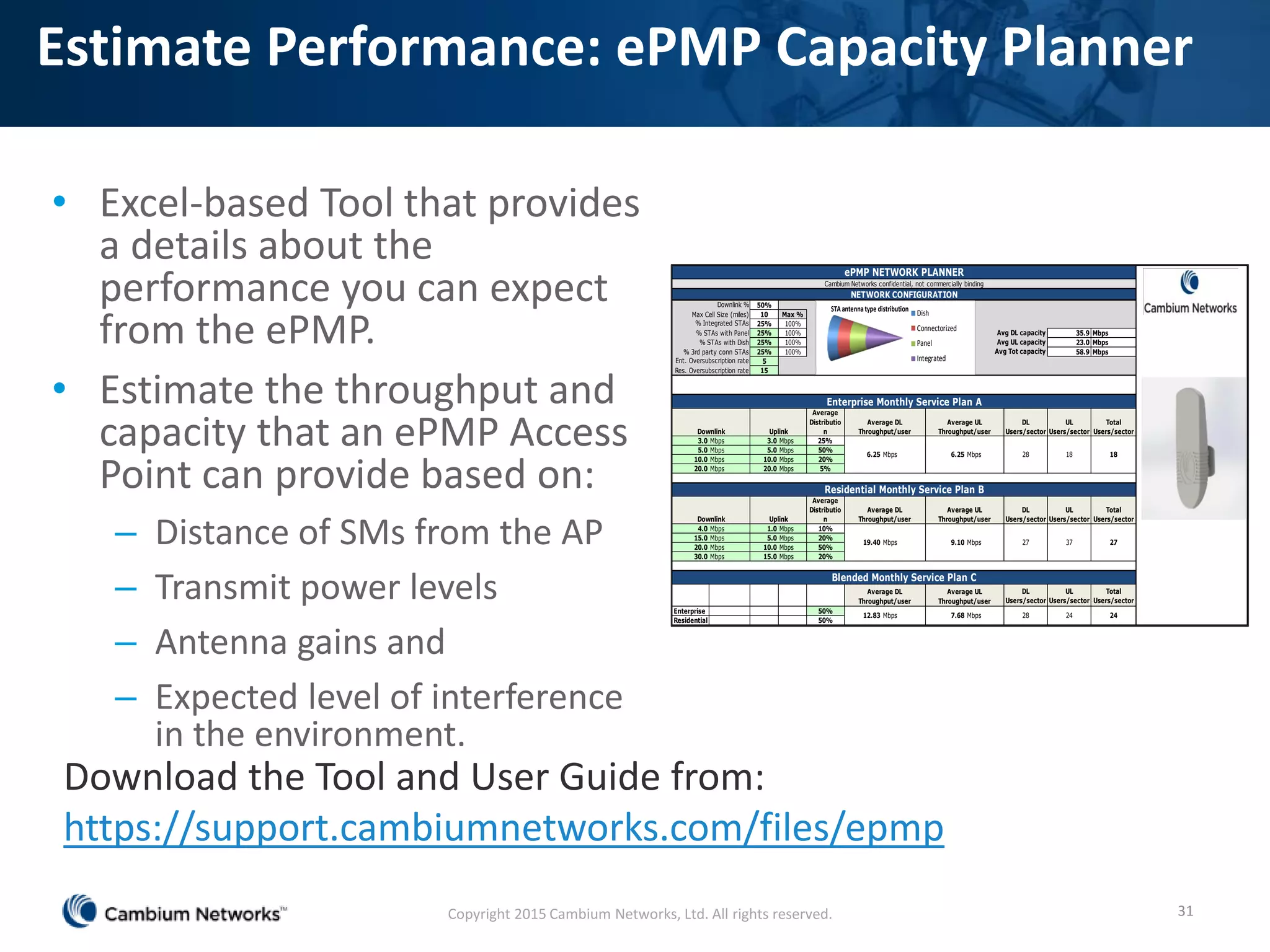 Estimate Performance: ePMP Capacity Planner
• Excel-based Tool that provides
a details about the
performance you can expect
from the ePMP.
• Estimate the throughput and
capacity that an ePMP Access
Point can provide based on:
– Distance of SMs from the AP
– Transmit power levels
– Antenna gains and
– Expected level of interference
in the environment.
31
50%
Max Cell Size (miles) 10 Max %
25% 100%
% STAs with Panel 25% 100% 35.9 Mbps
% STAs with Dish 25% 100% 23.0 Mbps
% 3rd party conn STAs 25% 100% 58.9 Mbps
5
15
Average
Distributio
n
DL
Users/sector
UL
Users/sector
Total
Users/sector
3.0 Mbps 3.0 Mbps 25%
5.0 Mbps 5.0 Mbps 50%
10.0 Mbps 10.0 Mbps 20%
20.0 Mbps 20.0 Mbps 5%
Average
Distributio
n
DL
Users/sector
UL
Users/sector
Total
Users/sector
4.0 Mbps 1.0 Mbps 10%
15.0 Mbps 5.0 Mbps 20%
20.0 Mbps 10.0 Mbps 50%
30.0 Mbps 15.0 Mbps 20%
DL
Users/sector
UL
Users/sector
Total
Users/sector
Enterprise 50%
Residential 50%
Downlink %
Avg DL capacity
Ent. Oversubscription rate
Avg UL capacity
% Integrated STAs
24 2412.83 Mbps 7.68 Mbps 28
19.40 Mbps 9.10 Mbps 27 37 27
Average DL
Throughput/user
Average UL
Throughput/user
ePMP NETWORK PLANNER
Cambium Networks confidential, not commercially binding
NETWORK CONFIGURATION
Blended Monthly Service Plan C
Res. Oversubscription rate
Avg Tot capacity
Enterprise Monthly Service Plan A
Downlink Uplink
Average DL
Throughput/user
Average UL
Throughput/user
Residential Monthly Service Plan B
Downlink Uplink
18 186.25 Mbps 6.25 Mbps 28
Average DL
Throughput/user
Average UL
Throughput/user
STAantennatype distribution
Dish
Connectorized
Panel
Integrated
Download the Tool and User Guide from:
https://support.cambiumnetworks.com/files/epmp
Copyright 2015 Cambium Networks, Ltd. All rights reserved.
 