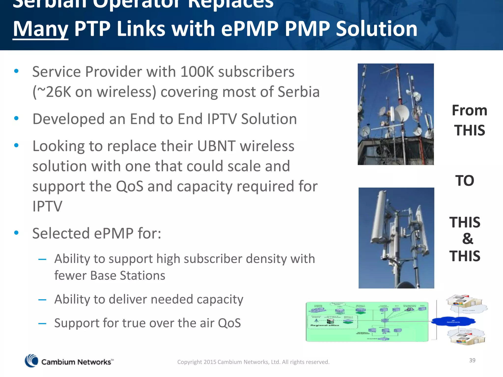 Serbian Operator Replaces
Many PTP Links with ePMP PMP Solution
• Service Provider with 100K subscribers
(~26K on wireless) covering most of Serbia
• Developed an End to End IPTV Solution
• Looking to replace their UBNT wireless
solution with one that could scale and
support the QoS and capacity required for
IPTV
• Selected ePMP for:
– Ability to support high subscriber density with
fewer Base Stations
– Ability to deliver needed capacity
– Support for true over the air QoS
39
THIS
TO
From
THIS
THIS
&
Copyright 2015 Cambium Networks, Ltd. All rights reserved.
 