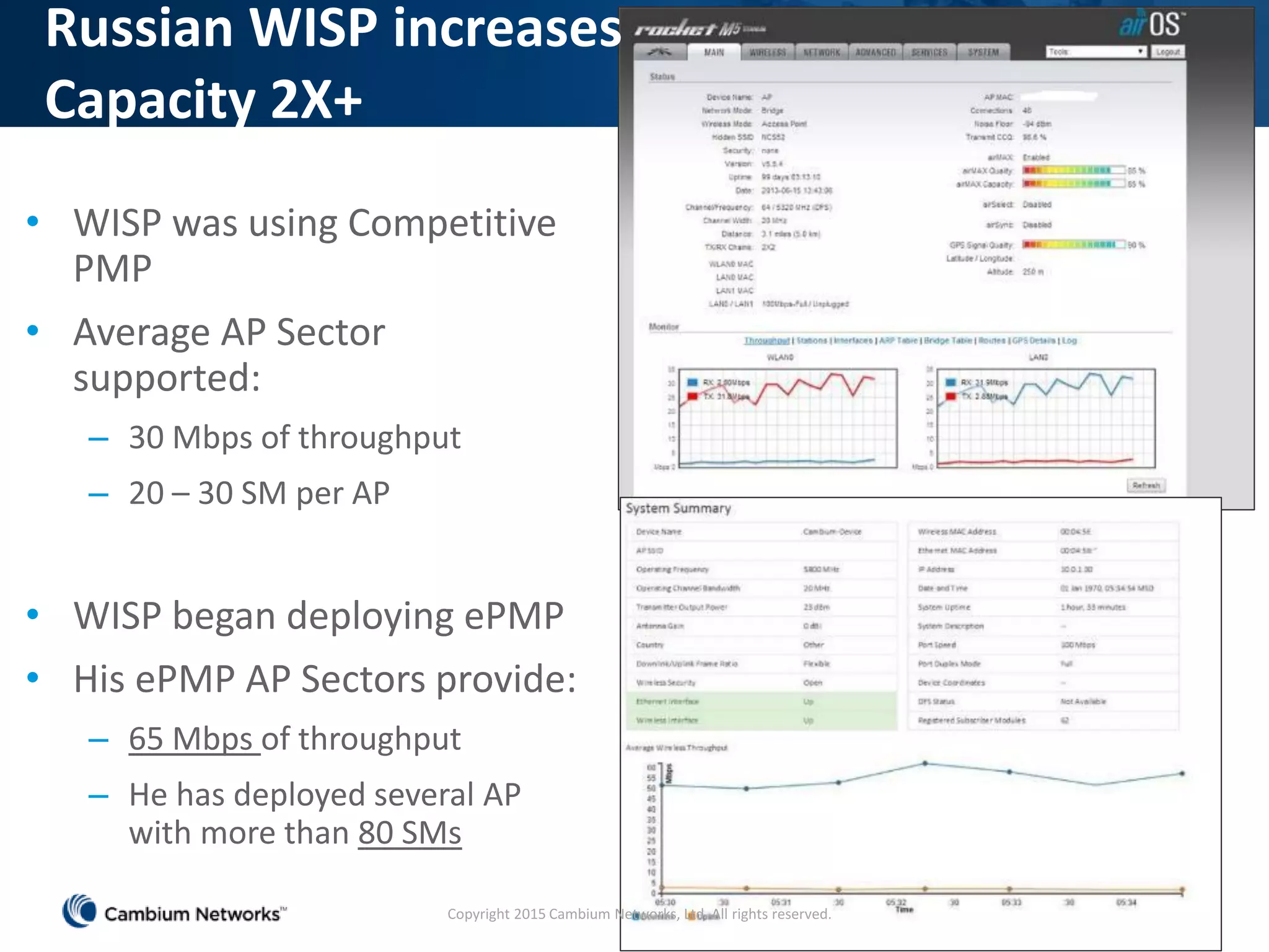 • WISP was using Competitive
PMP
• Average AP Sector
supported:
– 30 Mbps of throughput
– 20 – 30 SM per AP
• WISP began deploying ePMP
• His ePMP AP Sectors provide:
– 65 Mbps of throughput
– He has deployed several AP
with more than 80 SMs
41
Russian WISP increases
Capacity 2X+
Copyright 2015 Cambium Networks, Ltd. All rights reserved.
 