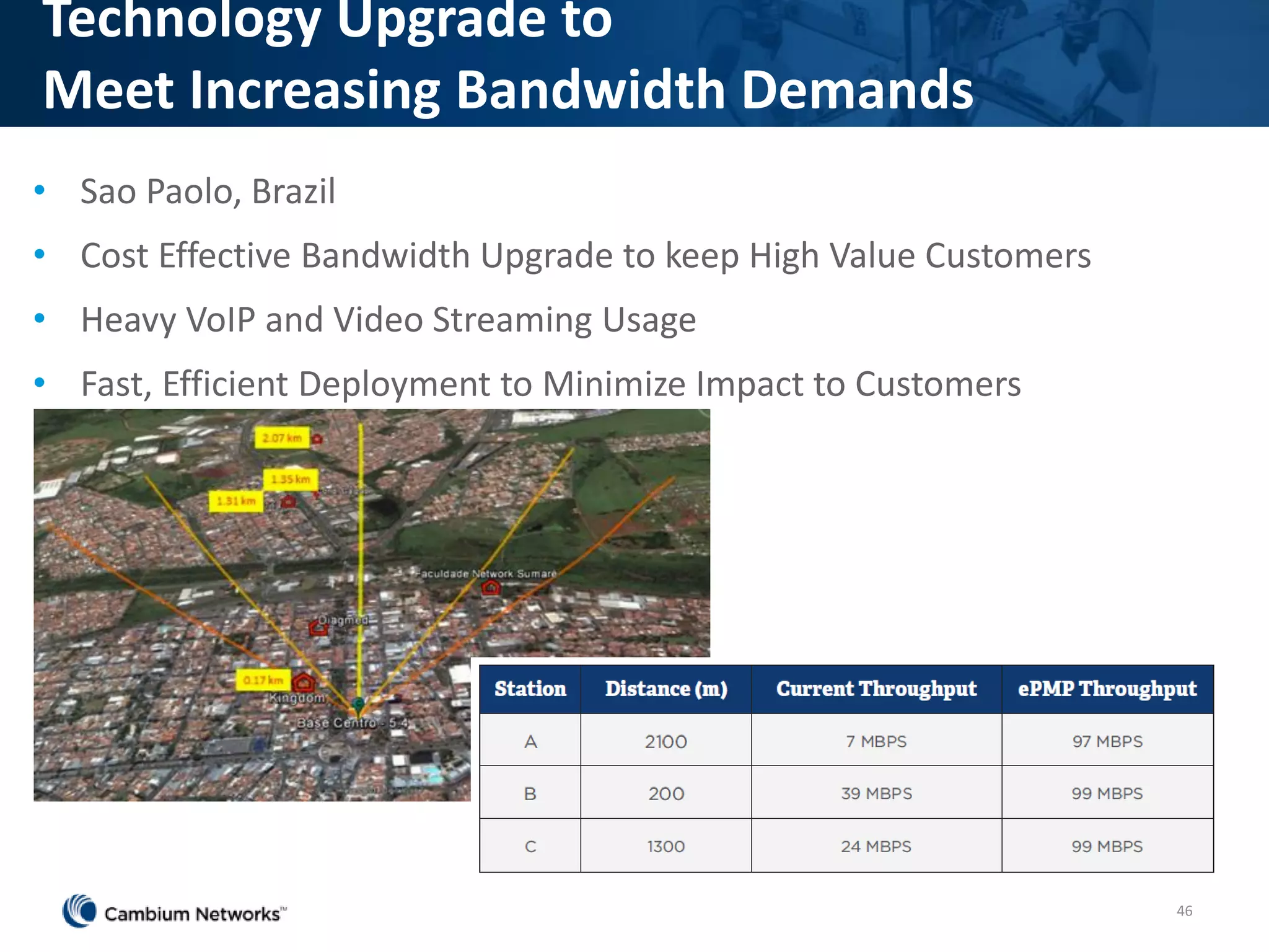• Sao Paolo, Brazil
• Cost Effective Bandwidth Upgrade to keep High Value Customers
• Heavy VoIP and Video Streaming Usage
• Fast, Efficient Deployment to Minimize Impact to Customers
46
Technology Upgrade to
Meet Increasing Bandwidth Demands
 