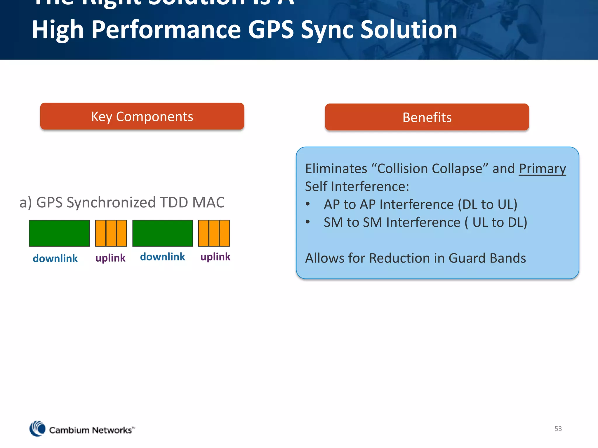 a) GPS Synchronized TDD MAC
The Right Solution Is A
High Performance GPS Sync Solution
53
Eliminates “Collision Collapse” and Primary
Self Interference:
• AP to AP Interference (DL to UL)
• SM to SM Interference ( UL to DL)
Allows for Reduction in Guard Bands
Key Components Benefits
downlink downlinkuplink uplink
 