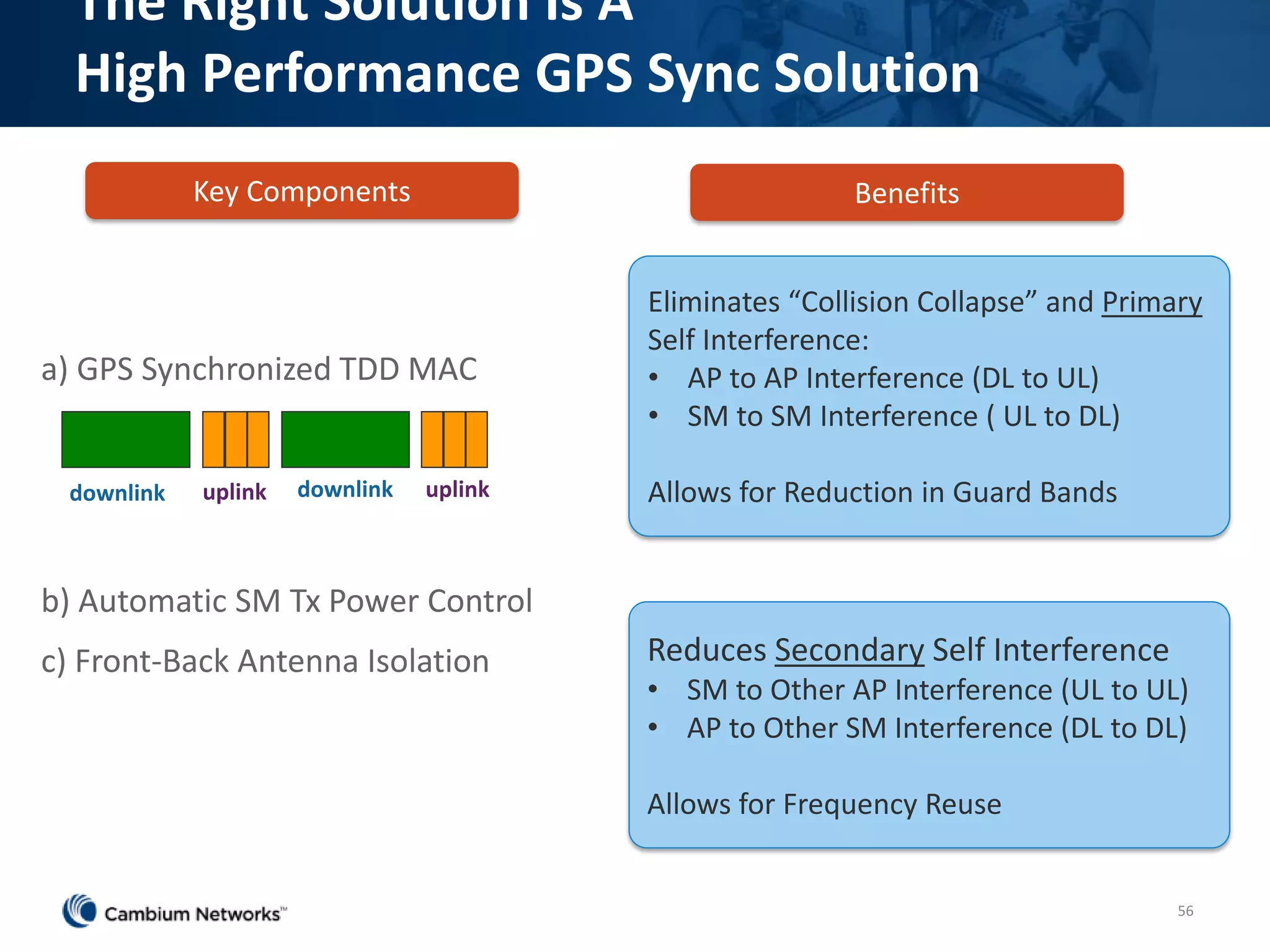 a) GPS Synchronized TDD MAC
b) Automatic SM Tx Power Control
c) Front-Back Antenna Isolation
The Right Solution Is A
High Performance GPS Sync Solution
56
56
Reduces Secondary Self Interference
• SM to Other AP Interference (UL to UL)
• AP to Other SM Interference (DL to DL)
Allows for Frequency Reuse
Eliminates “Collision Collapse” and Primary
Self Interference:
• AP to AP Interference (DL to UL)
• SM to SM Interference ( UL to DL)
Allows for Reduction in Guard Bands
Key Components Benefits
downlink downlinkuplink uplink
 