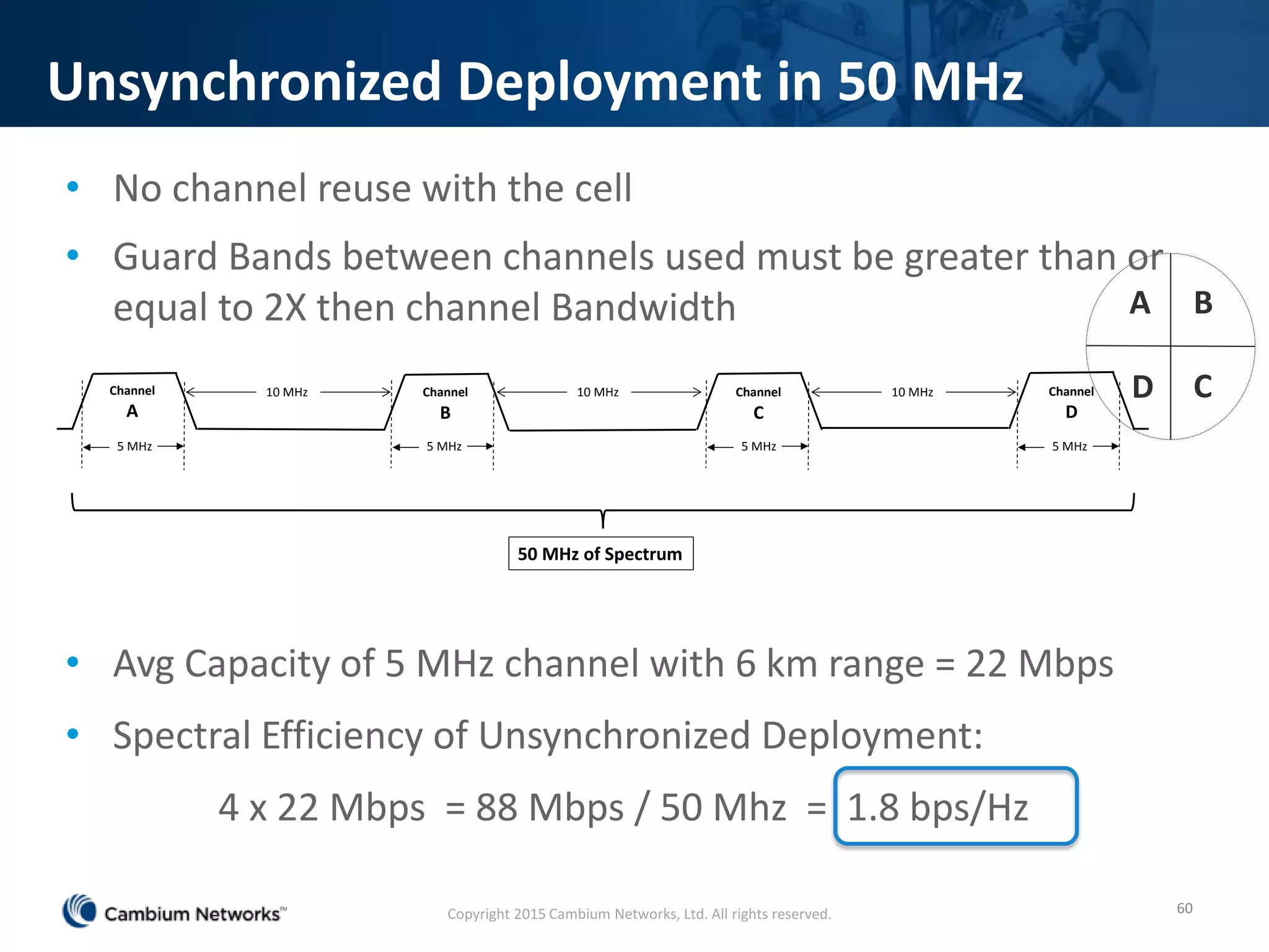 Unsynchronized Deployment in 50 MHz
• No channel reuse with the cell
• Guard Bands between channels used must be greater than or
equal to 2X then channel Bandwidth
• Avg Capacity of 5 MHz channel with 6 km range = 22 Mbps
• Spectral Efficiency of Unsynchronized Deployment:
4 x 22 Mbps = 88 Mbps / 50 Mhz = 1.8 bps/Hz
Channel
A
Channel
B
Channel
C
Channel
D
50 MHz of Spectrum
5 MHz 5 MHz 5 MHz 5 MHz
10 MHz10 MHz10 MHz D
A
C
B
60Copyright 2015 Cambium Networks, Ltd. All rights reserved.
 