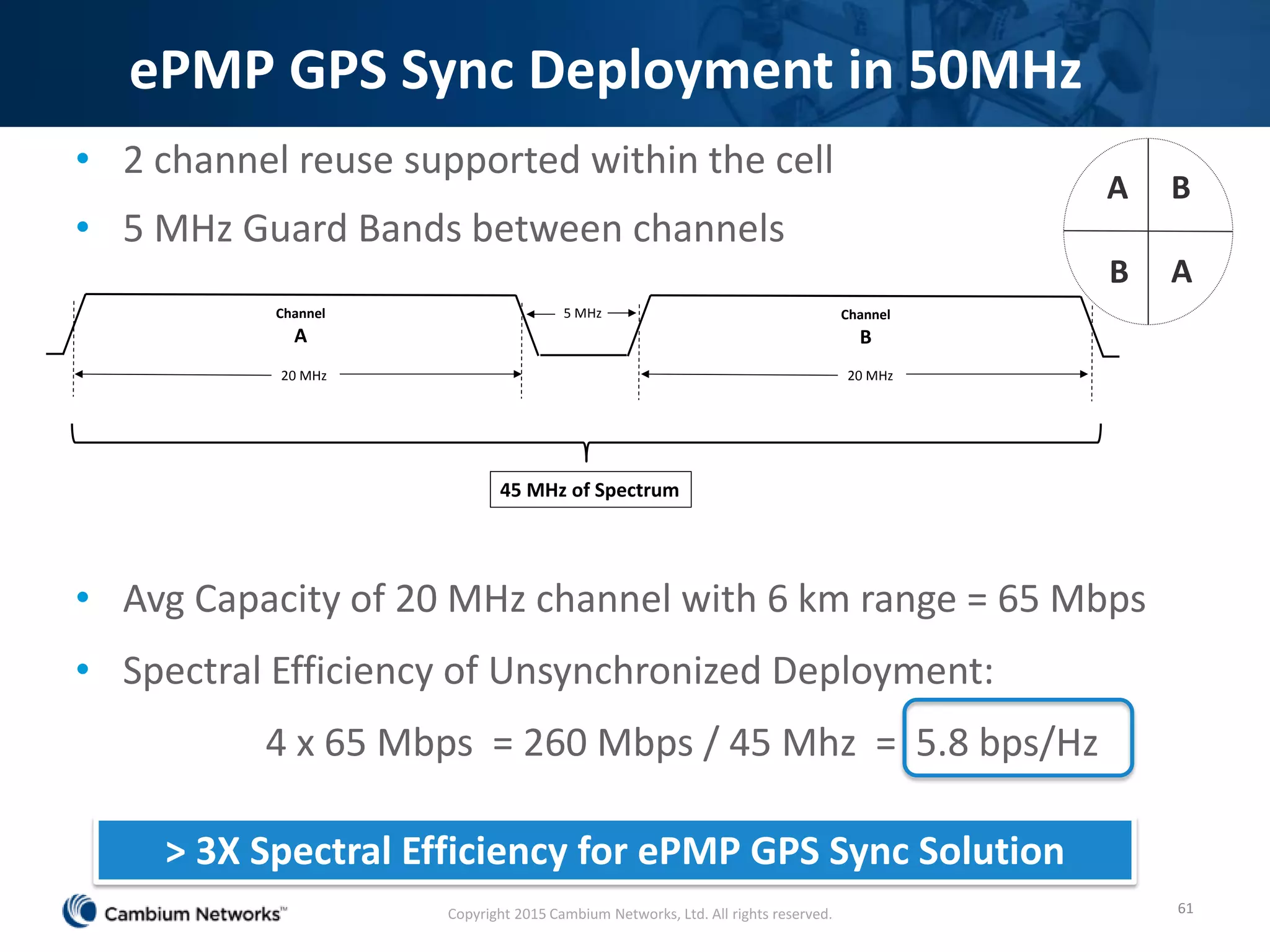 ePMP GPS Sync Deployment in 50MHz
• 2 channel reuse supported within the cell
• 5 MHz Guard Bands between channels
• Avg Capacity of 20 MHz channel with 6 km range = 65 Mbps
• Spectral Efficiency of Unsynchronized Deployment:
4 x 65 Mbps = 260 Mbps / 45 Mhz = 5.8 bps/Hz
Channel
A
45 MHz of Spectrum
5 MHz
20 MHz
Channel
B
20 MHz
> 3X Spectral Efficiency for ePMP GPS Sync Solution
B
A
A
B
61Copyright 2015 Cambium Networks, Ltd. All rights reserved.
 