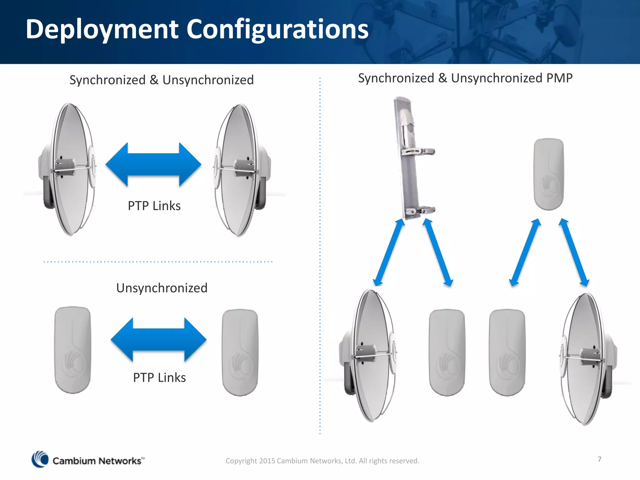 Deployment Configurations
7
Synchronized & Unsynchronized
PTP Links
Unsynchronized
PTP Links
Synchronized & Unsynchronized PMP
Copyright 2015 Cambium Networks, Ltd. All rights reserved.
 