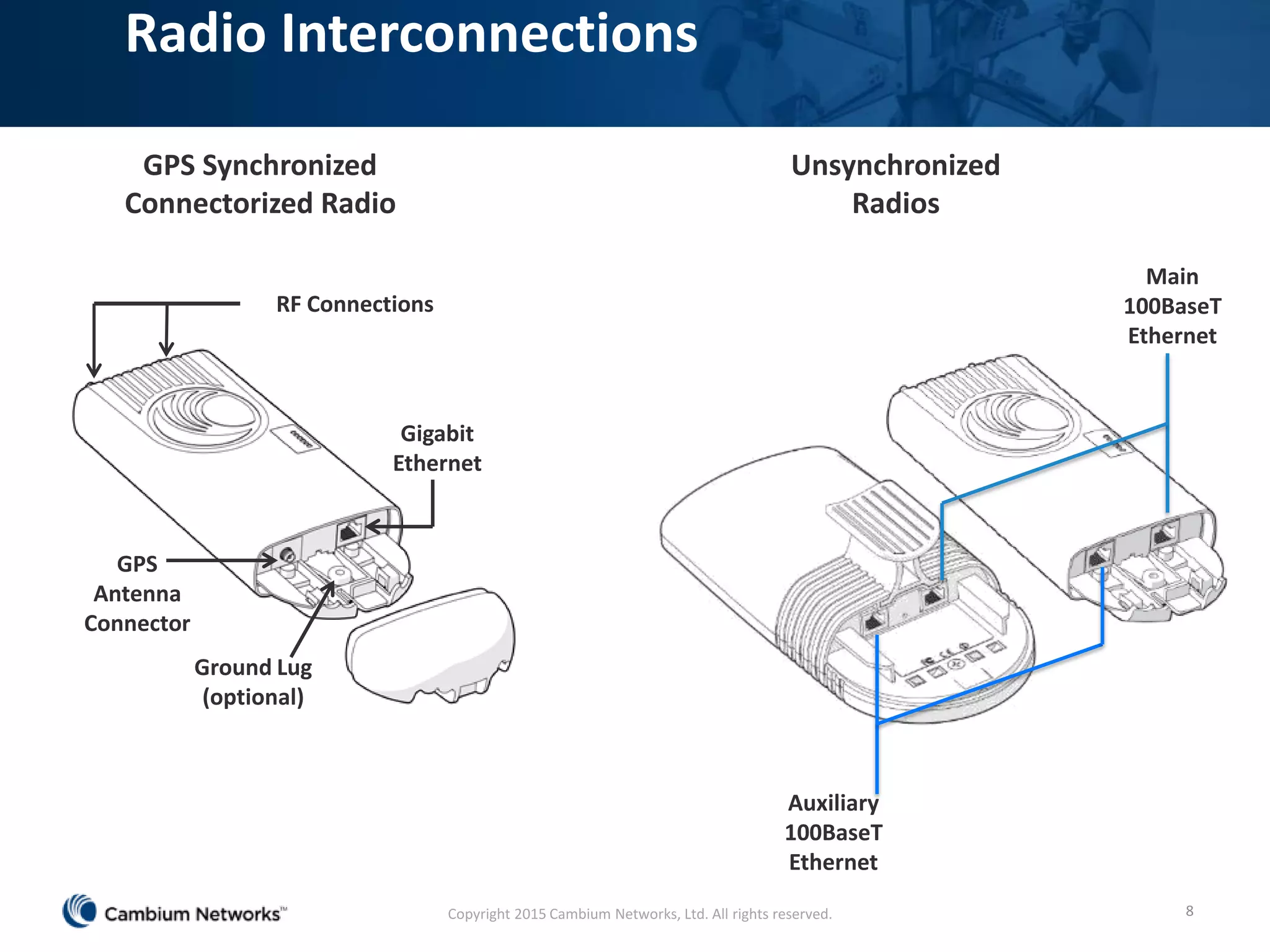 Radio Interconnections
8Copyright 2015 Cambium Networks, Ltd. All rights reserved.
RF Connections
Gigabit
Ethernet
GPS
Antenna
Connector
Ground Lug
(optional)
Auxiliary
100BaseT
Ethernet
Main
100BaseT
Ethernet
GPS Synchronized
Connectorized Radio
Unsynchronized
Radios
 