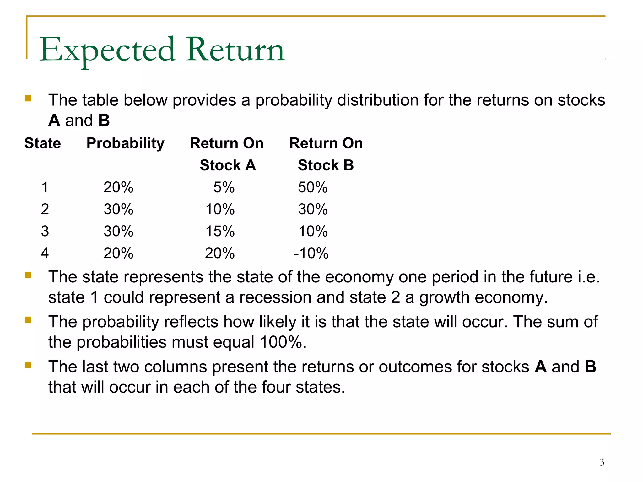 3
Expected Return
 The table below provides a probability distribution for the returns on stocks
A and B
State Probability Return On Return On
Stock A Stock B
1 20% 5% 50%
2 30% 10% 30%
3 30% 15% 10%
4 20% 20% -10%
 The state represents the state of the economy one period in the future i.e.
state 1 could represent a recession and state 2 a growth economy.
 The probability reflects how likely it is that the state will occur. The sum of
the probabilities must equal 100%.
 The last two columns present the returns or outcomes for stocks A and B
that will occur in each of the four states.
 