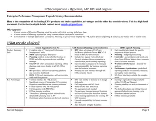 EPM comparison - Hyperion, SAP BPC and Cognos

Enterprise Performance Management Upgrade Strategy Recommendation

Here is the comparison of the leading EPM products and their capabilities, advantages and the other key considerations. This is a high-level
document. For further in-depth details contact me at sureshvg@gmail.com

Why upgrade?
      Current version of Hyperion Planning would not scale well with a growing global user base.
      Current version of Planning requires that many common admin functions be centralized.
      Consolidation of multiple applications (Enterprise, Planning, Cognos) would simplify the FP&A close process (reporting & analysis), and reduce total IT system costs.


What are the choices?
                                   Oracle Hyperion System 9.3                   SAP Business Planning and Consolidation                    IBM Cognos 8 Planning
                                                                                                                              
Product Summary           Complete suite of quot;Enterprise Performance               BPC takes advantage of SAP new                    Each module tailor made for specific
Info                      Managementquot; tools                                       NetWeaver platform (Newer BPC v7.0                purpose or defined process
                                                                                                                               
                          HFM replacing legacy Enterprise                         based on ROLAP architecture)                      Planning - budgeting/forecasting
                                                                               Included are legacy OutlookSoft and            
                          Planning could sit on top of either Essbase or                                                            Controller - consolidation and month-end
                          HFM, and offers a process-driven workflow               Cartesis products (strong reputation in           close from different ledgers into a common
                          manager.                                                consolidation, multi-country reporting)           chart of account structure
                                                                               Each module is designed to be managed          
                          Smart View offers spreadsheet reporting, offline                                                          Workforce Performance - detailed HC
                          planning, and report display in all MS Office           and maintained by the business users that         analysis.
                                                                                                                                
                          format.                                                 own the business processes                        Performance Applications - predefined
                                                                               Primary end user interface through MS
                          BI+ provides a self-service reporting platform                                                            reporting modules for customer, financial,
                          and executive dashboard.                                Office (mainly Excel)                             and supply chain reporting.
                                                                                                                               
                          DQM (ETL tool) implements a self-service data                                                             MS Excel interface available for complex
                          load workflow process.                                                                                    needs
                                                                                                                              
Key Advantages            Familiar interface for FP&A users                        BPC very similar to Essbase in its design        Existing Cognos knowledge available
                         Significant synergy if integrating AV's existing         philosophy                                       within AV (IT and Finance)
                                                                                                                               
                          Hyperion consolidation and planning solutions            Full integration with MS Excel                   Planning module can scale to thousands of
                                                                              
                          Fastest response time for user queries                   More flexible data write back.                   users
                                                                                                                              
                          Full integration with MS Office                          No aggregation calc needed                       Pre-defined modules and rolling forecast
                                                                              
                          Offline planning available                               Pre-packaged business process flows and          approach help shorten planning cycle
                                                                                                                               
                          quot;Workforcequot; planning module tailored to the              self-service flows (the workflow feature)        Distributed admin function
                                                                                                                               
                          detailed HC planning here in AV                          Cross-training opportunity for existing AV       Offline planning available
                         Distributed admin functions via full web interface       SAP resources
                                                                                  Upward compatibility for future versions
                                                                                   for SAP.
                                                                                  Zero foot print (Highly Scalable)

Suresh Rajappa                                                                                                                                                        Page 1
 