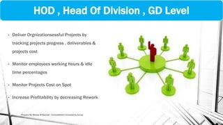 HOD , Head Of Division , GD Level
• Deliver Orgnizationsessful Projects by
tracking projects progress , deliverables &
projects cost
• Monitor employees working hours & idle
time percentages
• Monitor Projects Cost on Spot
• Increase Profitability by decreasing Rework
Prepare By Mousa M Bawadi , Consolidated Consultants Group
 