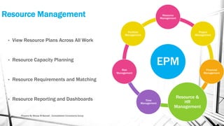 Resource Management
• View Resource Plans Across All Work
• Resource Capacity Planning
• Resource Requirements and Matching
• Resource Reporting and Dashboards
EPM
Resource
Management
Project
Management
Financial
Management
Resource &
HR
Management
Time
Management
Risk
Management
Portfolio
Management
Prepare By Mousa M Bawadi , Consolidated Consultants Group
 