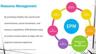 Resource Management
By providing visibility into overall work
commitments, actual timesheets, and
resource capabilities, EPM Solution helps
us create resource plans to align with our
long-term business objectives
EPM
Resource
Management
Project
Management
Financial
Management
Resource &
HR
Management
Time
Management
Risk
Management
Portfolio
Management
Prepare By Mousa M Bawadi , Consolidated Consultants Group
 