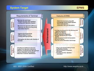 Epms Integration EPMS - Intergrated Port Management | PPT