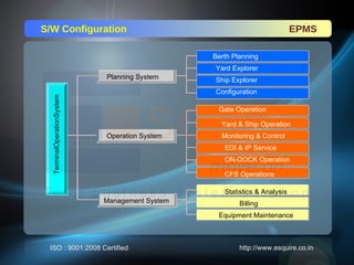 Epms Integration EPMS - Intergrated Port Management | PPT