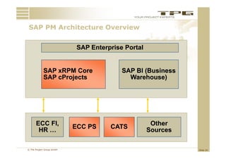 SAP PM Architecture Overview
        A hit t      O    i


                            SAP Enterprise Portal


            SAP xRPM Core                 SAP BI (Business
            SAP cProjects
                    j                       Warehouse) )




      ECC FI,
          FI,                                        Other
                           ECC PS     CATS
       HR …                                         Sources

© The Project Group GmbH                                      Slide 20
 