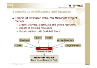 Scenario 1: A hit t
 S     i 1 Architecture and f t
                          d features

     Import of Resource data into Microsoft Project
      Server
         Create, activate, deactivate and delete resources
         Update of existing resources
         Update outline code field definitions


                               SAP         File
               Navision                               Active Directory

       LDAP                                                    SQL Server
                                     Mapping
                                ResourceLink


                             Microsoft P j t
                             Mi       ft Project
                           Enterprise Resource Pool
© The Project Group GmbH                                                    Slide 27
 
