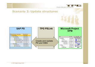 Scenario 2: U d t structures
 S     i 2 Update t     t




         SAP PS                TPG PSLink      Microsoft Project
                                                     EPM



                           Create and Update
                           PD and WBS




© The Project Group GmbH                                           Slide 28
 