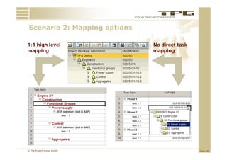 Scenario 2: M
 S     i 2 Mapping options
               i     ti

1:1 high level
1 1 hi h l   l               No direct t k
                             N di    t task
mapping                      mapping




© The Project Group GmbH                      Slide 29
 