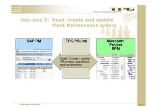 Use case 5: Read, create and update
             Plant Maintenance orders


        SAP PM                 TPG PSLink           Microsoft
                                                     Project
                                                      EPM

                           Read / Create / update
                           PM-orders, operations
                           and components




© The Project Group GmbH                                        Slide 33
 