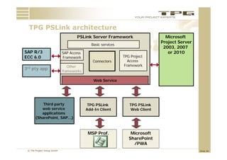 TPG PSLink architecture
      PSLi k    hit t
                                   PSLink Server Framework                  Microsoft
                                                                          Project Server
                                                                             j
                                           Basic
                                           B i services
                                                   i
                                                                           2003, 2007
SAP R/3                     SAP Access                                       or 2010
ECC 6.0                     Framework                     TPG Project
                                            Connectors      Access
                               Other                      Framework
3rd pty app
                            frameworks

                                            Web Service




           Third party                    TPG PSLink         TPG PSLink
           web service                   Add-In Client       Web Client
           applications
       (SharePoint, SAP…)
       (Sh   P i     SAP )



                                          MSP Prof.           Microsoft
                                                             SharePoint
                                                               /PWA
 © The Project Group GmbH                                                                  Slide 40
 