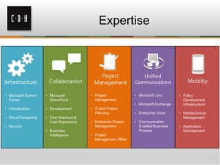 Expertise

Infrastructure

Collaboration

Project
Management

• Microsoft System
Center

• Microsoft
SharePoint

• Project
Management

• Virtualization

• Development

• IT and Project
Planning

Unified

Communications
• Microsoft Lync
• Microsoft Exchange

• Cloud Computing

• User Interface &
User Experience

• Security
• Business
Intelligence

• Enterprise Project
Management
• Project
Management Office

• Enterprise Voice
• Communication
Enabled Business
Process

Mobility
• Policy
Development
Infrastructure
• Mobile Device
Management

• Application
Development

 