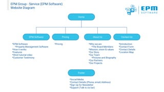 EPM Group - Service (EPM Software)
Website Diagram
Home
EPM Software Pricing About Us Contact Us
*EPM Software
*Property Management Software
*How it works
*Features
*Short tutorial video
*Customer Testimony
*Pricing *Introduction
*Contact Form
*Contact Details
*Location Map
Footer
*Social Media
*Contact Details (Phone, email, Address)
*Sign Up for Newsletter
*Support (Talk to Us bar)
*Who we are
*The Board Members
*Mission, vision & values
*Our Story
*Our Team
*Pictures and Biography
*Our Partners
*Our Projects
 