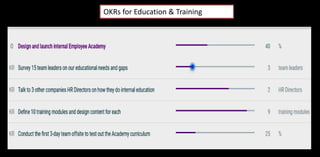 OKRs for Education & Training
 