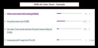 OKRs for Sales Team - Example
 