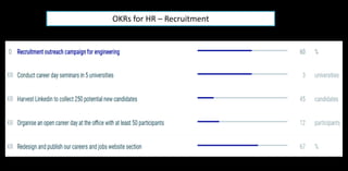 OKRs for HR – Recruitment
 