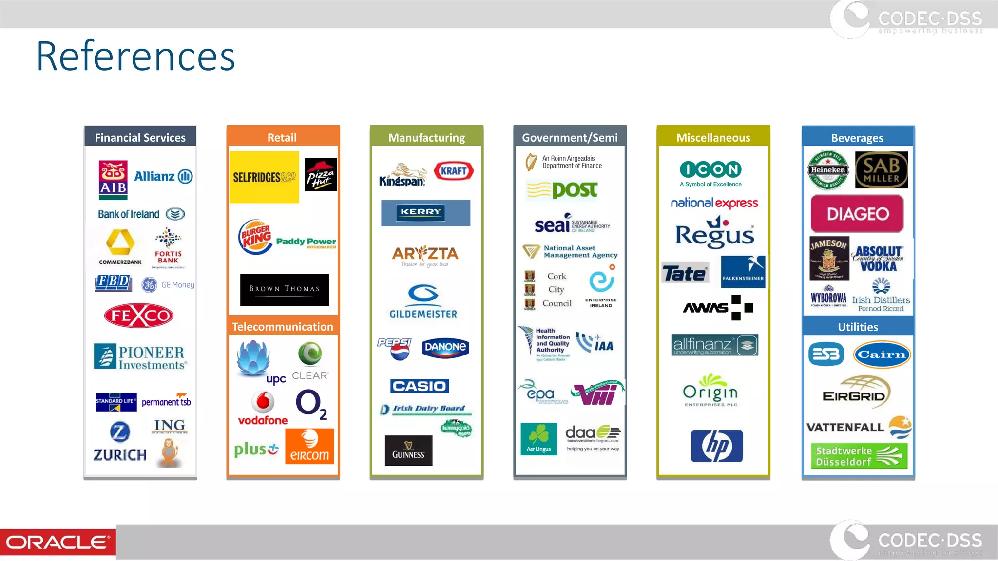 Financial Services
Utilities
BeveragesGovernment/SemiManufacturing
Telecommunication
s
Retail Miscellaneous
References
26
 