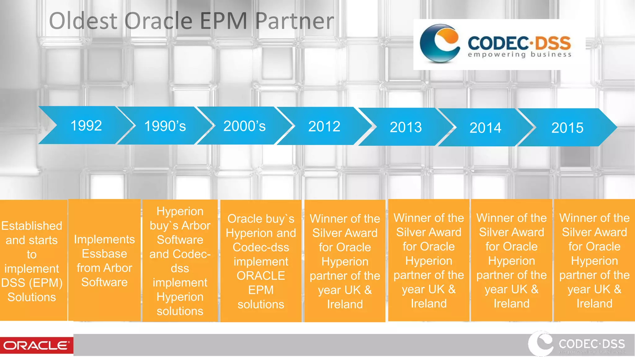 Oldest Oracle EPM Partner
1992 1990’s 2000’s 2012 2013 2014 2015
Established
and starts
to
implement
DSS (EPM)
Solutions
Implements
Essbase
from Arbor
Software
Hyperion
buy`s Arbor
Software
and Codec-
dss
implement
Hyperion
solutions
Oracle buy`s
Hyperion and
Codec-dss
implement
ORACLE
EPM
solutions
Winner of the
Silver Award
for Oracle
Hyperion
partner of the
year UK &
Ireland
Winner of the
Silver Award
for Oracle
Hyperion
partner of the
year UK &
Ireland
Winner of the
Silver Award
for Oracle
Hyperion
partner of the
year UK &
Ireland
Winner of the
Silver Award
for Oracle
Hyperion
partner of the
year UK &
Ireland
4
 