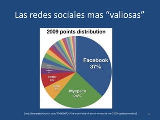 Las redes sociales mas “valiosas”24[http://www.techcrunch.com/2009/06/04/the-true-value-of-social-networks-the-2009-updated-model/]