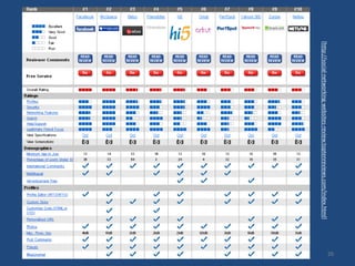 26[http://social-networking-websites-review.toptenreviews.com/index.html]