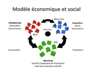 Modèle	
  économique	
  et	
  social	
  
                                                     #Educ.Pop	
  
ZOOMACOM	
    ...