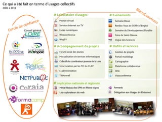 Ce qui a été fait en terme d’usages collectifs
2006 à 2011
 