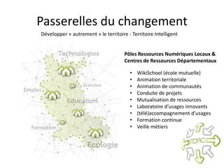 Passerelles du changement
Développer « autrement » le territoire : Territoire Intelligent


                                      Pôles Ressources Numériques Locaux &
                                      Centres de Ressources Départementaux

                                         •   WikiSchool (école mutuelle)
                                         •   Animation territoriale
                                         •   Animation de communautés
                                         •   Conduite de projets
                                         •   Mutualisation de ressources
                                         •   Laboratoire d’usages innovants
                                         •   (télé)accompagnement d’usages
                                         •   Formation continue
                                         •   Veille métiers
 