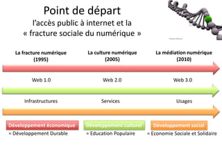 Point de départ
        l’accès public à internet et la
     « fracture sociale du numérique »

  La fracture numérique    La culture numérique        La médiation numérique
          (1995)                   (2005)                      (2010)


        Web 1.0                  Web 2.0                       Web 3.0


     Infrastructures             Services                       Usages



Développement économique   Développement culturel    Développement social
= Développement Durable    = Education Populaire  = Economie Sociale et Solidaire
 