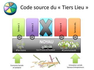 Code source du « Tiers Lieu »




                                                                                 Service etc.
        Service 1




                        Service 2




                                               Service 3




                                                             Service 4
                                       NOYAU
      #Territoire                   OpenProcess & FeedBack           #Communauté




Economie Sociale                                                           Innovation sociale
   et Solidaire                                                          Sociaux-Entrepreneurs
 