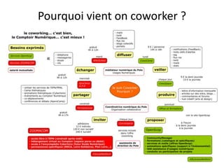 Pourquoi vient on coworker ?
 