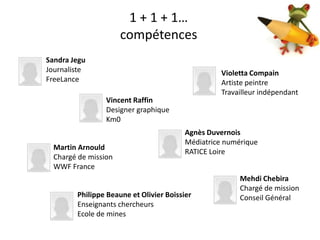 1 + 1 + 1…
                      compétences
Sandra Jegu
Journaliste                                        Violetta Compain
FreeLance                                          Artiste peintre
                                                   Travailleur indépendant
                 Vincent Raffin
                 Designer graphique
                 Km0
                                         Agnès Duvernois
                                         Médiatrice numérique
  Martin Arnould
                                         RATICE Loire
  Chargé de mission
  WWF France
                                                        Mehdi Chebira
                                                        Chargé de mission
        Philippe Beaune et Olivier Boissier             Conseil Général
        Enseignants chercheurs
        Ecole de mines
 