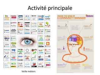 Activité principale




Veille métiers
 