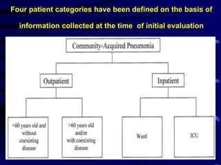 Four patient categories have been defined on the basis of  information collected at the time  of initial evaluation 