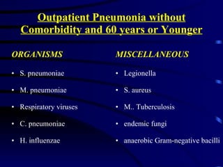 Outpatient Pneumonia without Comorbidity and 60 years or Younger ORGANISMS S. pneumoniae M. pneumoniae Respiratory viruses C. pneumoniae H. influenzae MISCELLANEOUS Legionella S. aureus  M.. Tuberculosis  endemic fungi  anaerobic Gram-negative bacilli 