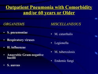 Outpatient Pneumonia with Comorbidity and/or 60 years or Older ORGANISMS S. pneumoniae Respiratory viruses H. influenzae Anaerobic Gram-negative bacilli S. aureus MISCELLANEOUS M. catarrhalis Legionella M. tuberculosis Endemic fungi 