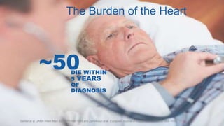 ~50
The Burden of the Heart
DIE WITHIN
5 YEARS
OF
DIAGNOSIS
Gerber et al. JAMA Intern Med 2015;175:996-1004 and Zarrinkoub et al. European Journal of Heart Failure 2013;15: 995–1002
 