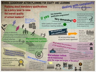 Infographics - Dealing with complexities of school leadership policy action planning 