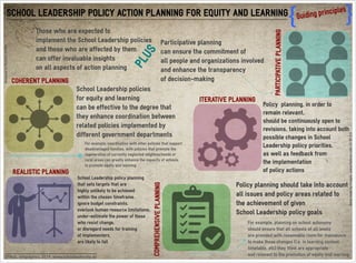 Infographics - Guiding principles of school leadership policy action planning