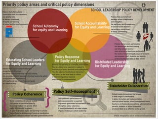 Infographics - School leadership policy development
