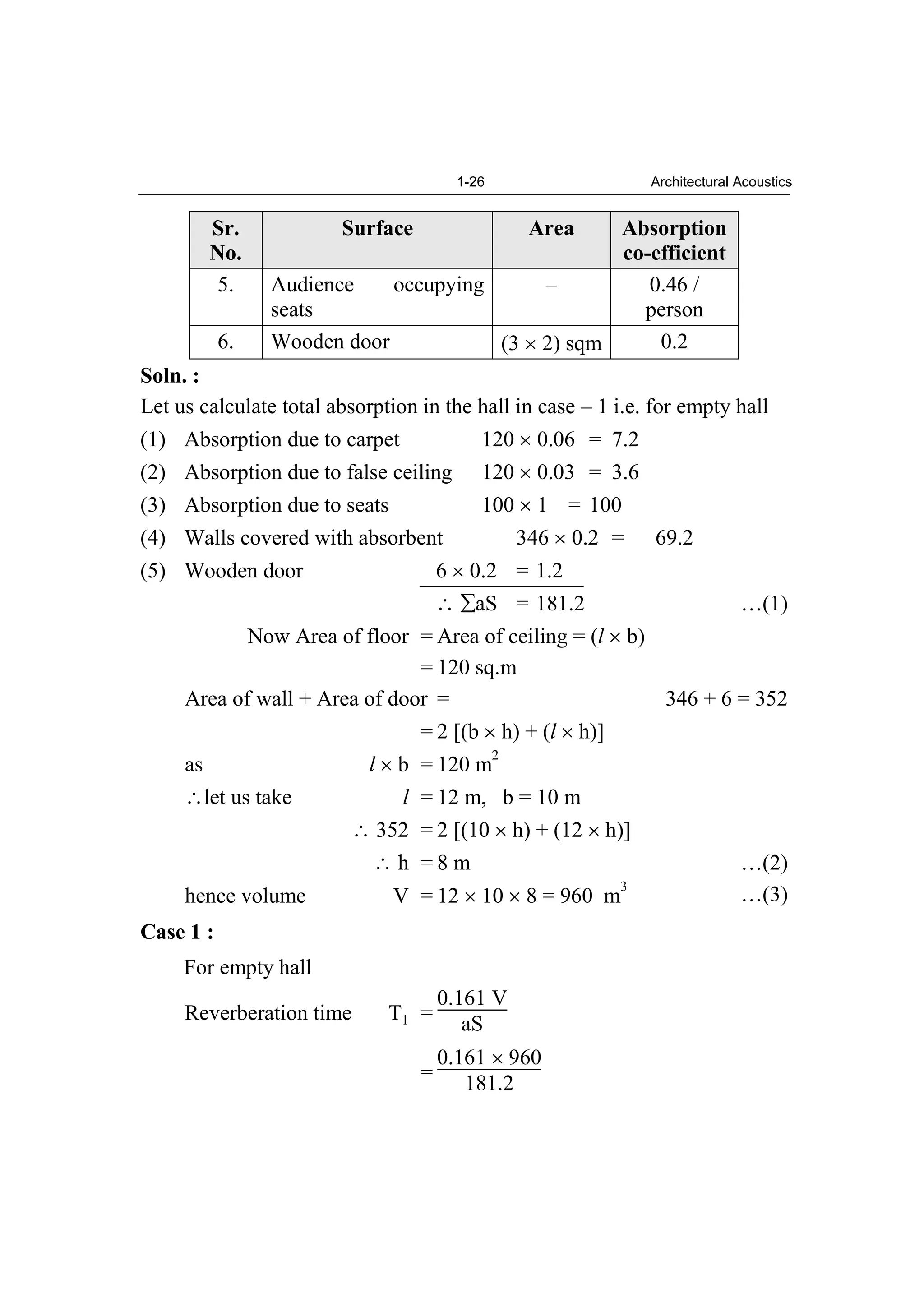 1-26 Architectural Acoustics
Sr.
No.
Surface Area Absorption
co-efficient
5. Audience occupying
seats
– 0.46 /
person
6. Wooden door (3 2) sqm 0.2
Soln. :
Let us calculate total absorption in the hall in case – 1 i.e. for empty hall
(1) Absorption due to carpet 120 0.06 = 7.2
(2) Absorption due to false ceiling 120 0.03 = 3.6
(3) Absorption due to seats 100 1 = 100
(4) Walls covered with absorbent 346 0.2 = 69.2
(5) Wooden door 6 0.2 = 1.2
aS = 181.2 …(1)
Now Area of floor = Area of ceiling = (l b)
= 120 sq.m
Area of wall + Area of door = 346 + 6 = 352
= 2 [(b h) + (l h)]
as l b = 120 m
2
let us take l = 12 m, b = 10 m
352 = 2 [(10 h) + (12 h)]
h = 8 m …(2)
hence volume V = 12 10 8 = 960 m
3
…(3)
Case 1 :
For empty hall
Reverberation time T1 =
0.161 V
aS
=
0.161 960
181.2
 