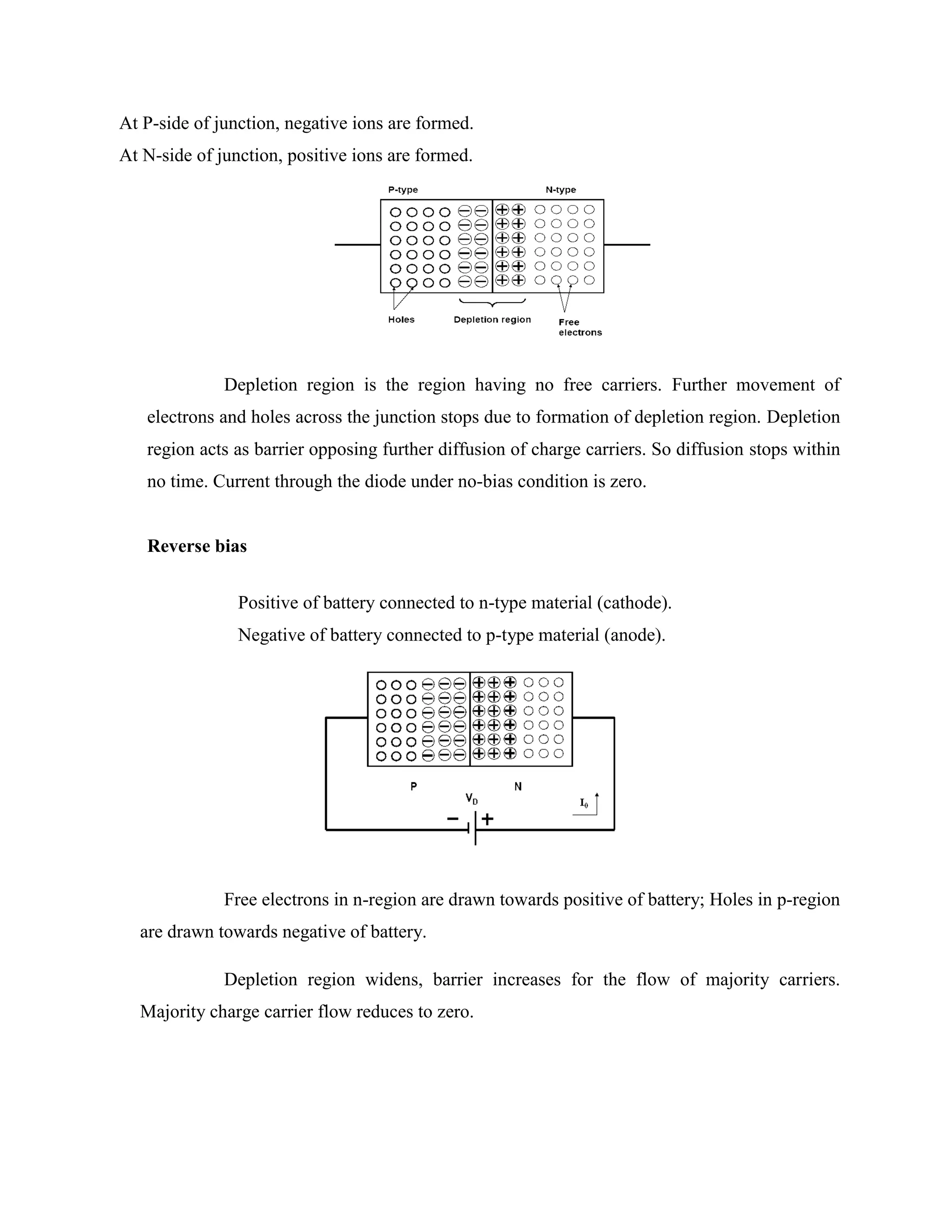 At P-side of junction, negative ions are formed.
At N-side of junction, positive ions are formed.
Depletion region is the region having no free carriers. Further movement of
electrons and holes across the junction stops due to formation of depletion region. Depletion
region acts as barrier opposing further diffusion of charge carriers. So diffusion stops within
no time. Current through the diode under no-bias condition is zero.
Reverse bias
Positive of battery connected to n-type material (cathode).
Negative of battery connected to p-type material (anode).
Free electrons in n-region are drawn towards positive of battery; Holes in p-region
are drawn towards negative of battery.
Depletion region widens, barrier increases for the flow of majority carriers.
Majority charge carrier flow reduces to zero.
 